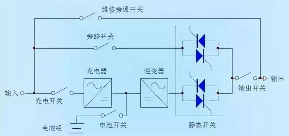 ups电池工作原理