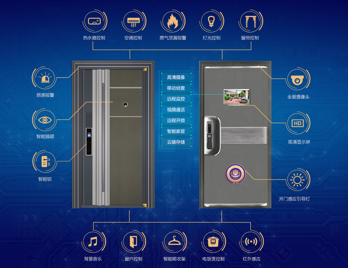 轻工涂料与智能化防盗门哪个好