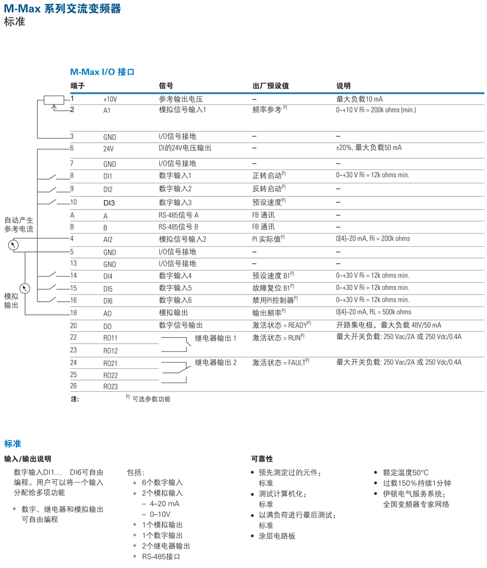 mdriver变频器说明书