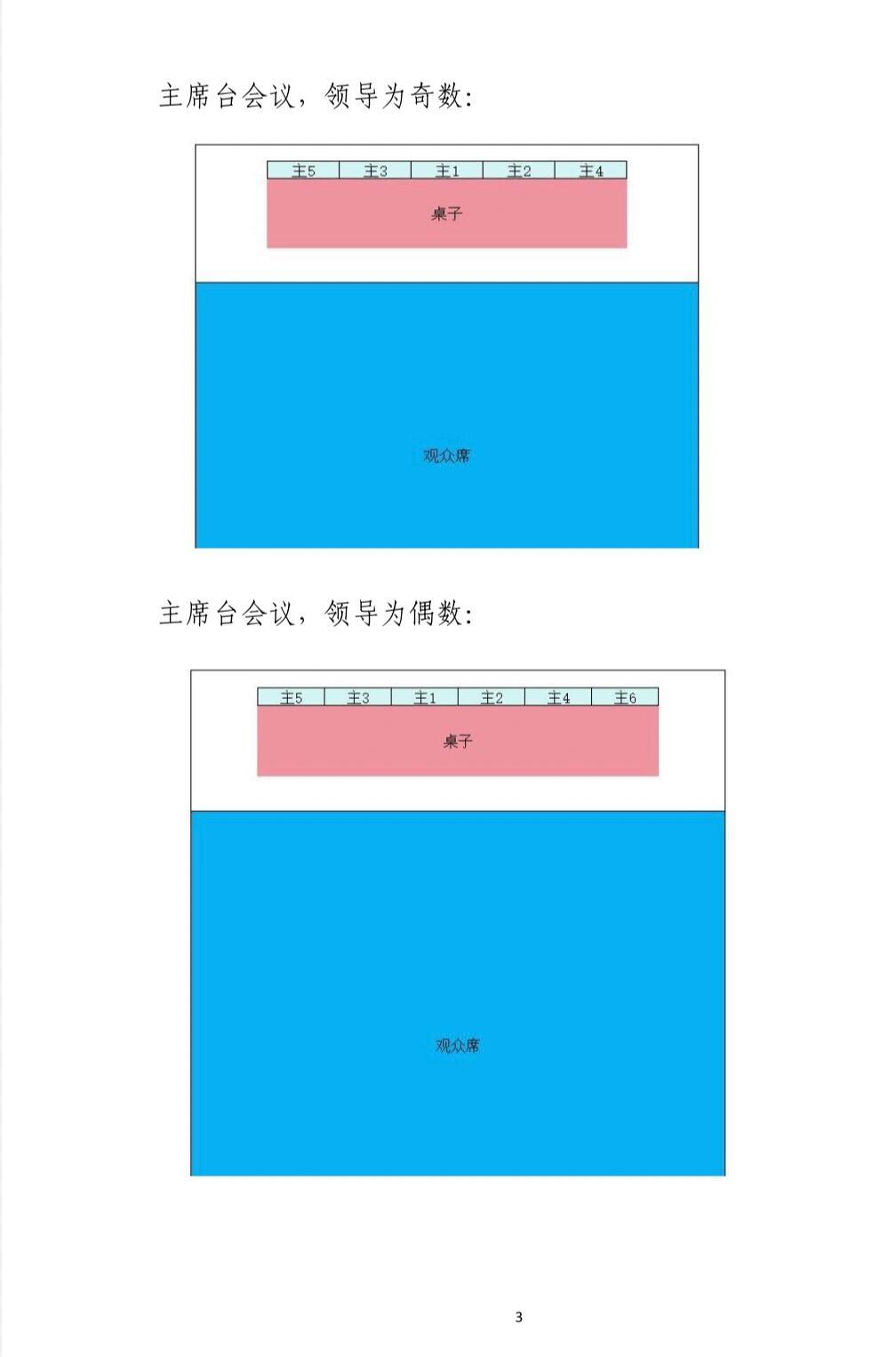 桌签摆放顺序对面