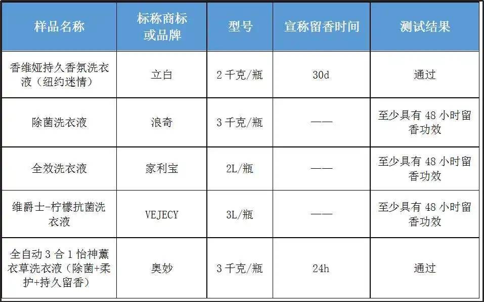 洗涤设备与啤酒设备与驱虫剂配方表比例