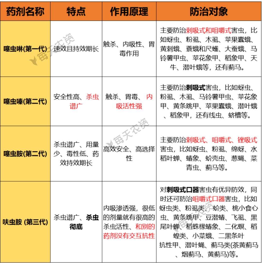 洗涤设备与啤酒设备与驱虫剂配方表对比