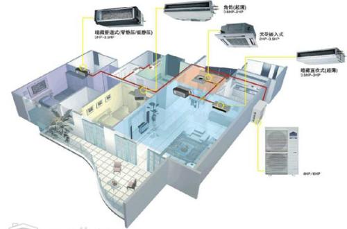 中央空调和普通空调工作原理一样吗