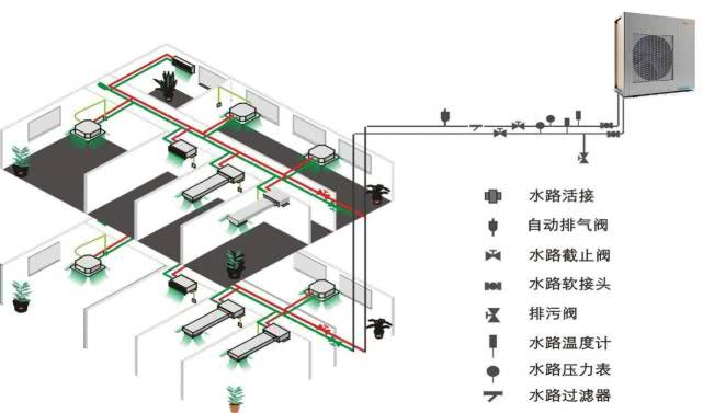 中央空调和普通空调工作原理一样吗