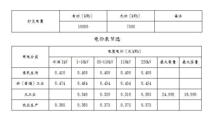 印刷厂用电量