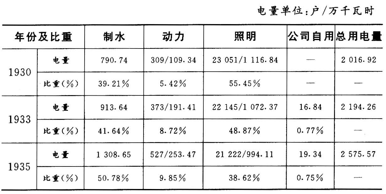 印刷厂用电量