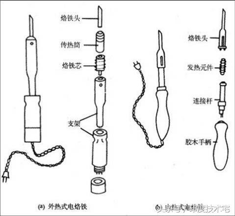 电烙铁怎么用来接塑料管