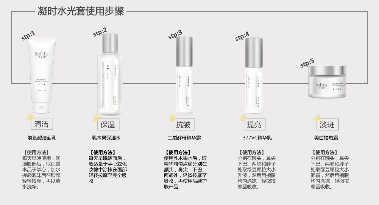 美白套装使用步骤