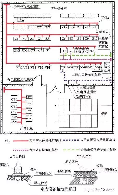 电源线及信号线布放标准