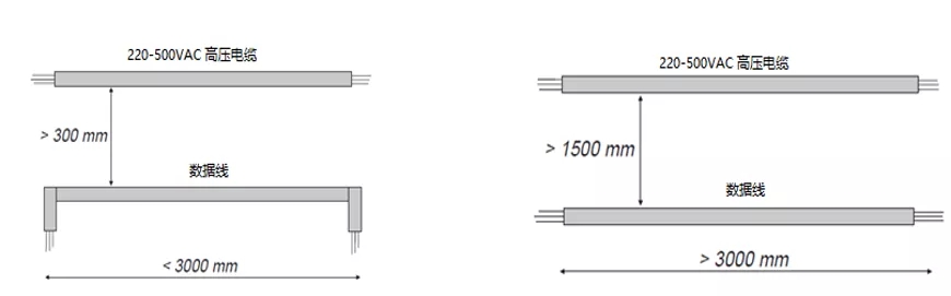 电源线与信号线之间的间隔距离