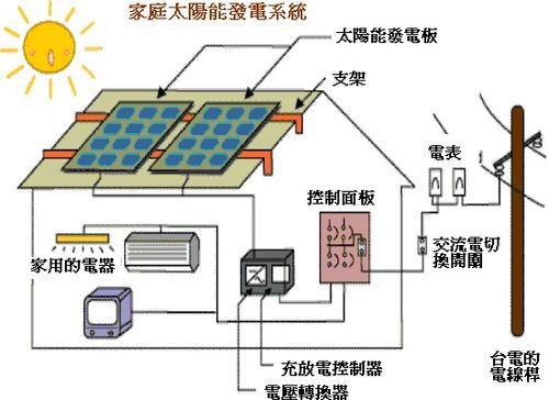 太阳能发电能给空调供电吗