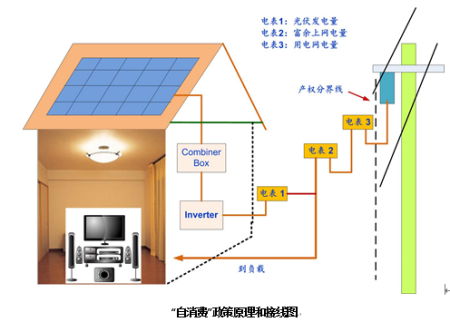 太阳能发电能给空调供电吗