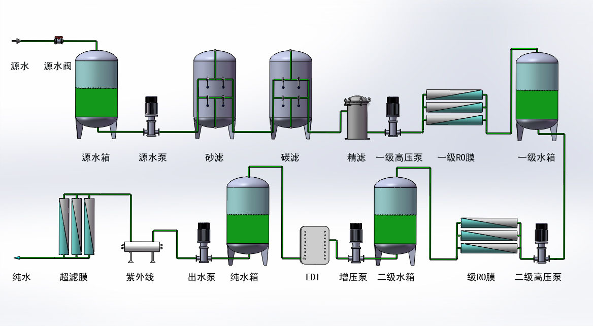 反渗透装置工艺流程