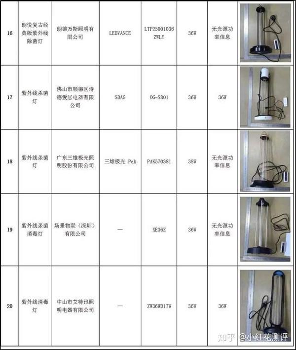 杀菌灯瓦数选择