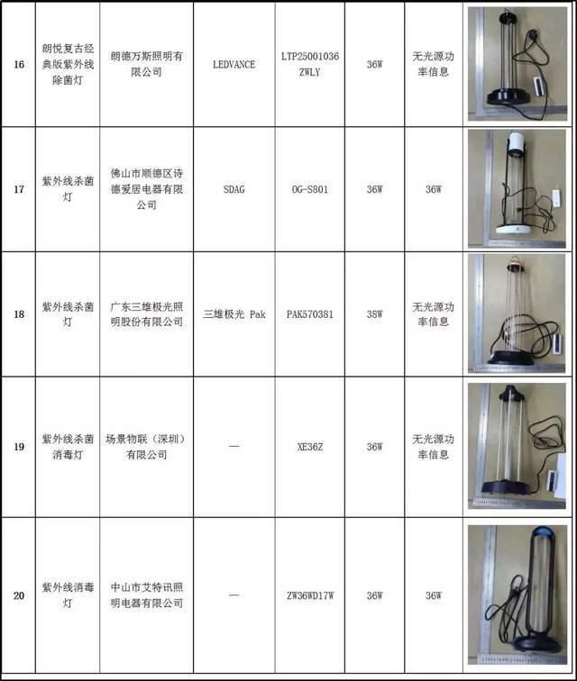 杀菌灯功率大小有何不同