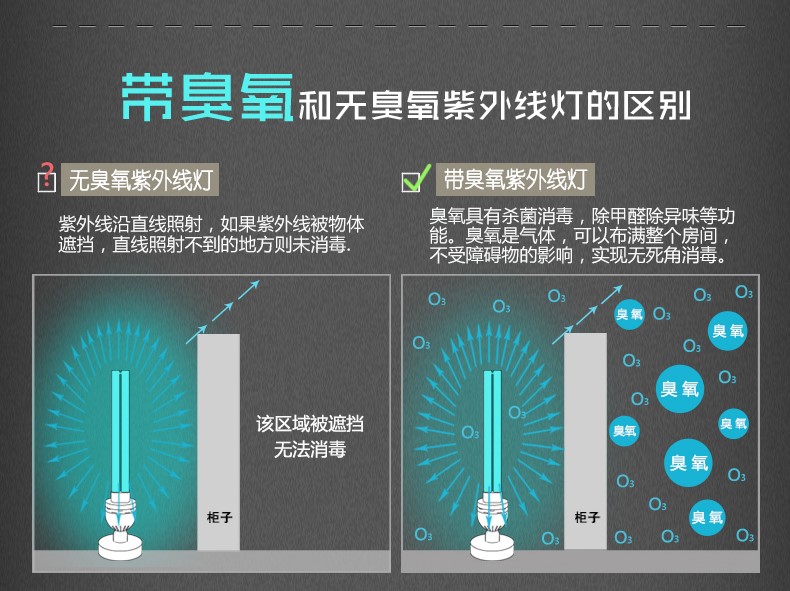 杀菌灯功率大小有何不同