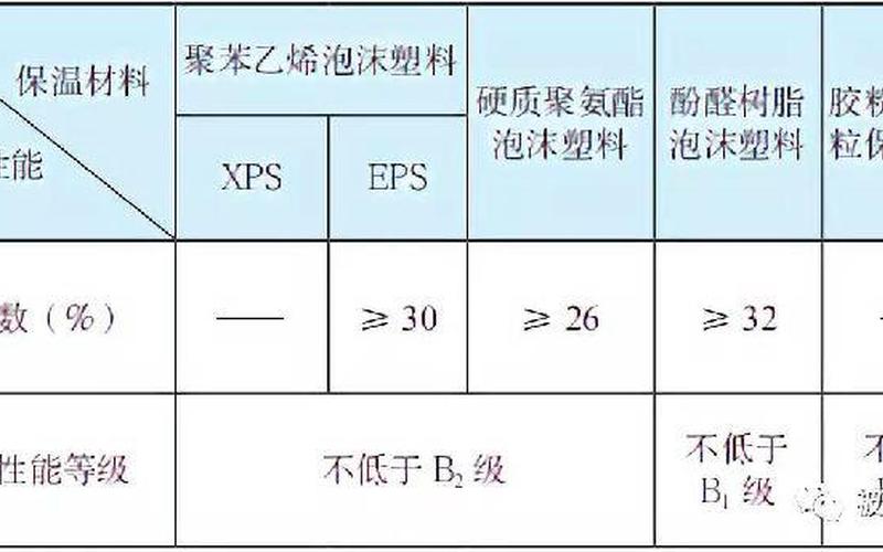 保温材料可燃性