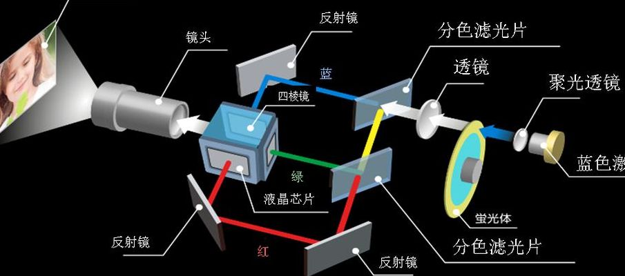 幻灯机和投影仪的成像原理是什么