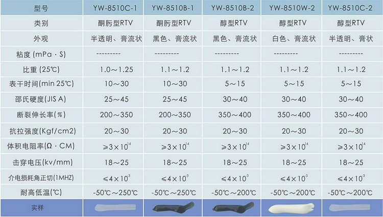 裁布机与硅橡胶6145技术执行标准区别