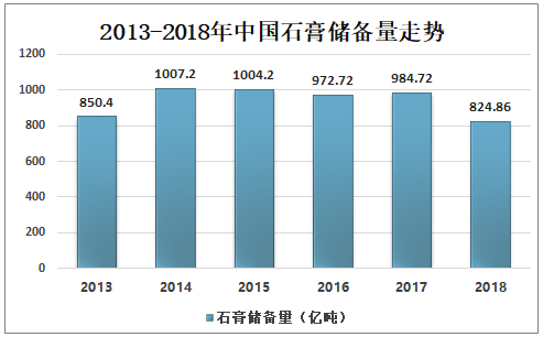 2020年钛石膏使用情况