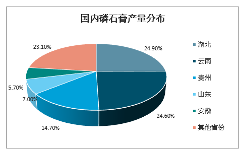 2020年钛石膏使用情况