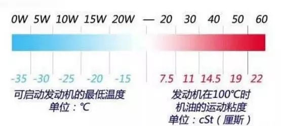 湿度仪表与波箱油的功能关系