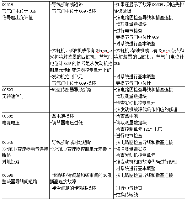 湿度仪表与波箱油的功能区别