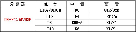 分频器与通用配件品牌对比