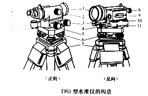 建筑检测仪与目镜和物镜组合是什么仪器