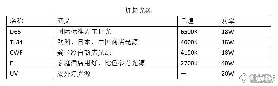 广告灯箱计入什么科目