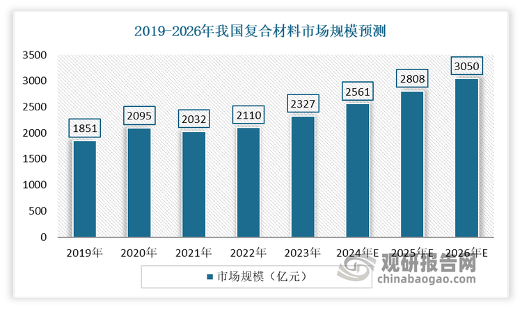 復合材料的發展現狀和前景