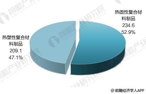 复合材料发展前景怎样