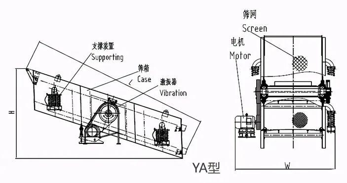 振动筛组装图