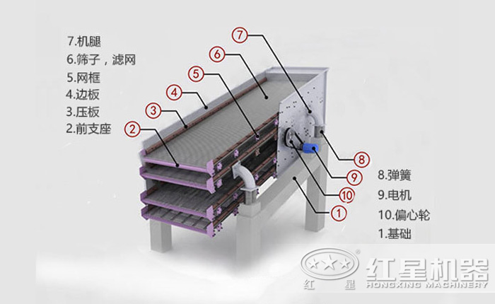 振动筛组装图