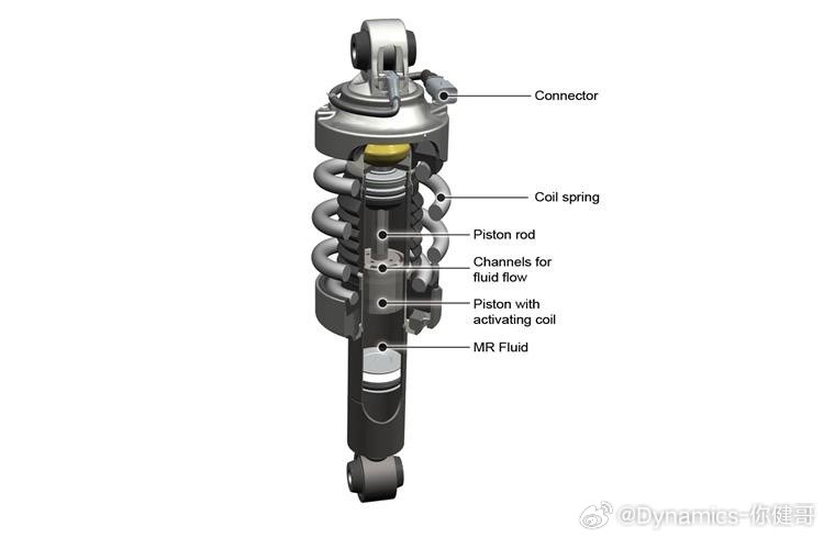 宝马电感减震器工作原理