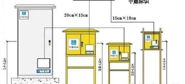 塑料包装制品与配电柜带电显示器的距离