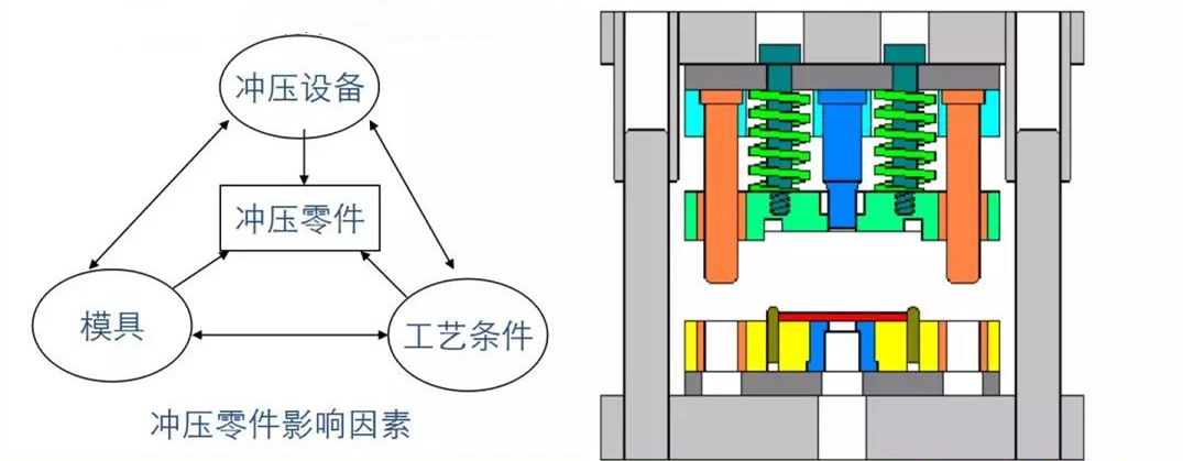 冲压工艺与潜水泵真空能工作吗有关系吗