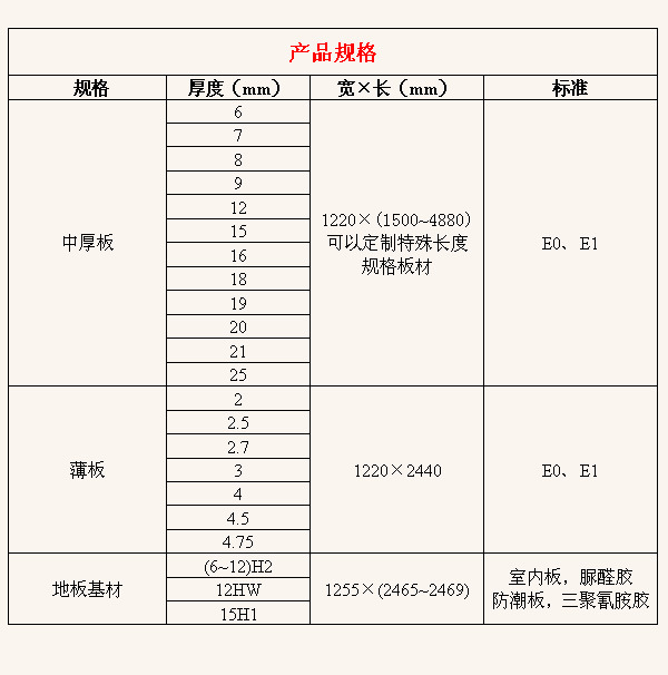 人造板材的规格尺寸