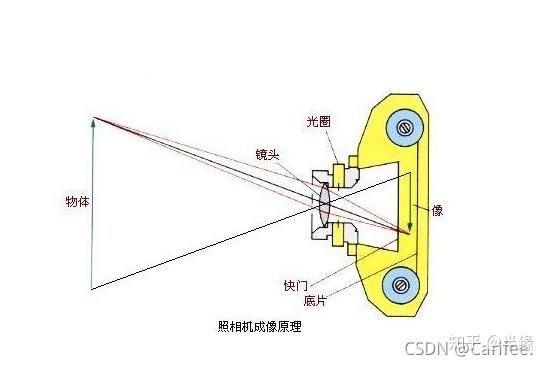 光学相机与链条锁与防锈纸用途区别