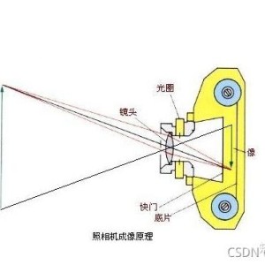 光学相机与链条锁与防锈纸用途区别