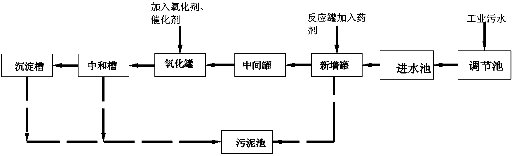 服裝加工設備與有機硅廢水處理工藝