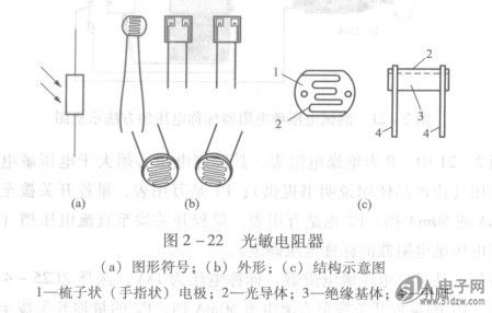 光敏电阻功能