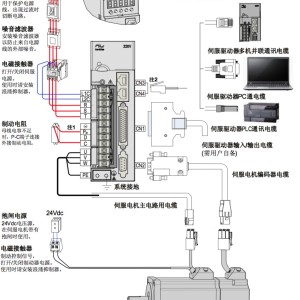 伺服电机和联轴器怎么连接