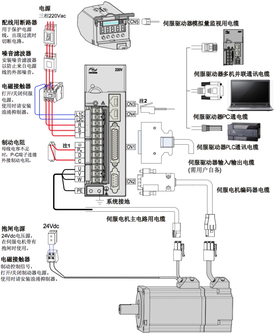 伺服电机和联轴器怎么连接