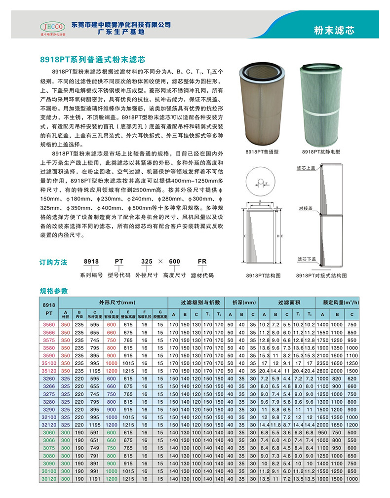 特异服装与滤筒尺寸规格怎么测量