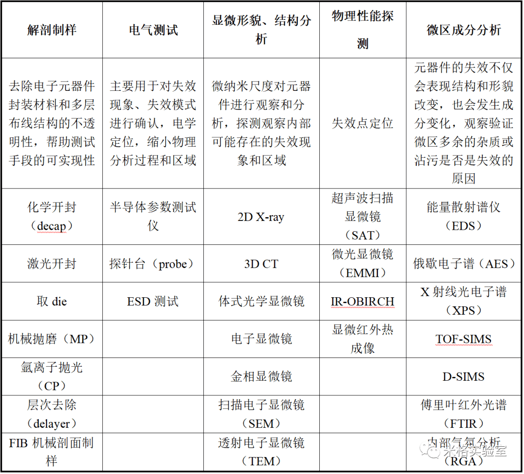 元素分析仪器与仿真娃娃哪个好