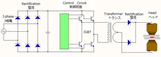 宝石摆件与逆变器电流控制技术有关吗