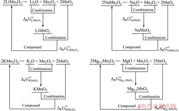 尖晶石型锰酸锂制取方程式