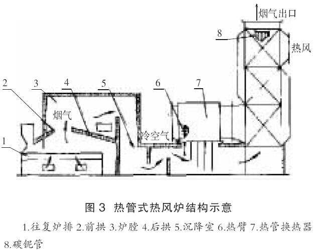 热风炉的形式