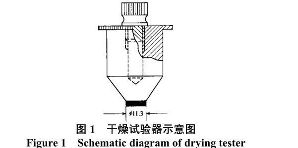 垂准仪与酯类干燥剂反应